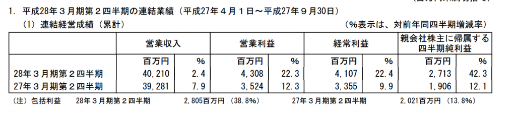 Message financial results