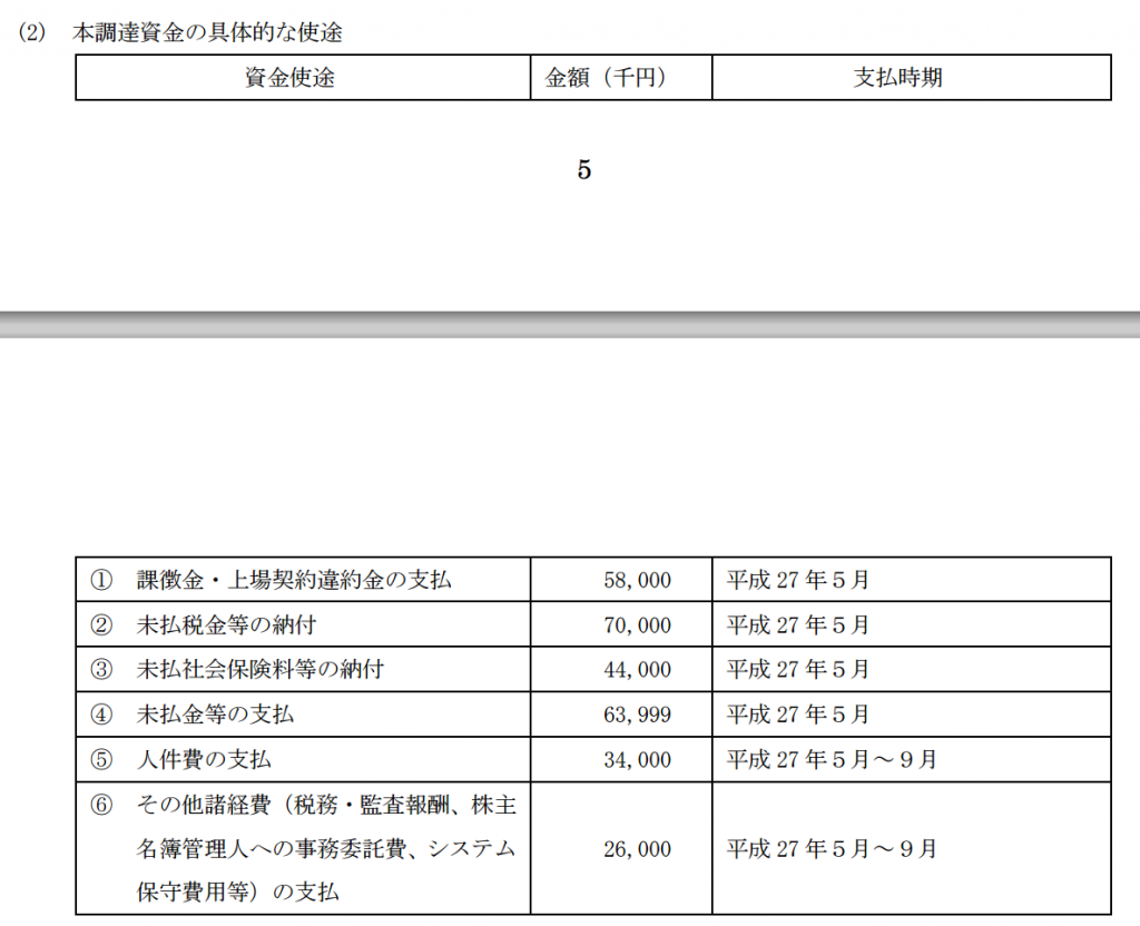 LCA Holdings capital increase