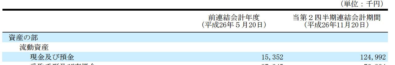 LCA Holdings Q2 cash and deposits