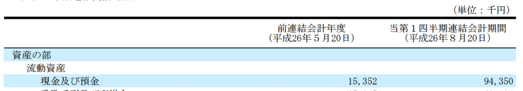 LCA Holdings Q1 cash and deposits