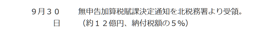 Kansai Electric consumption tax non-filing penalty tax